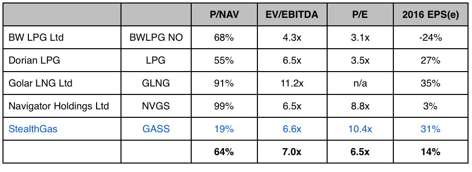 Anchors Aweigh March 2016 (Bloomberg data)