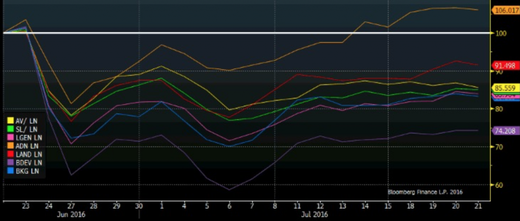 BrexNot 4 Returns Since Brexit