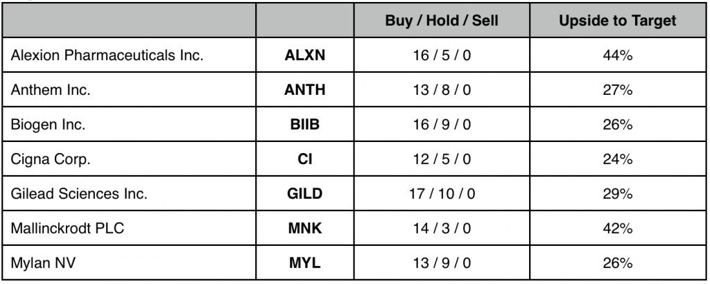 Healthcare 9 Top-Rated Heath Care Picks