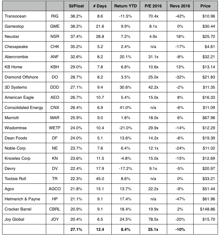 LastShallBeFirst Values as of March 10, 2016