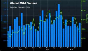 M&A