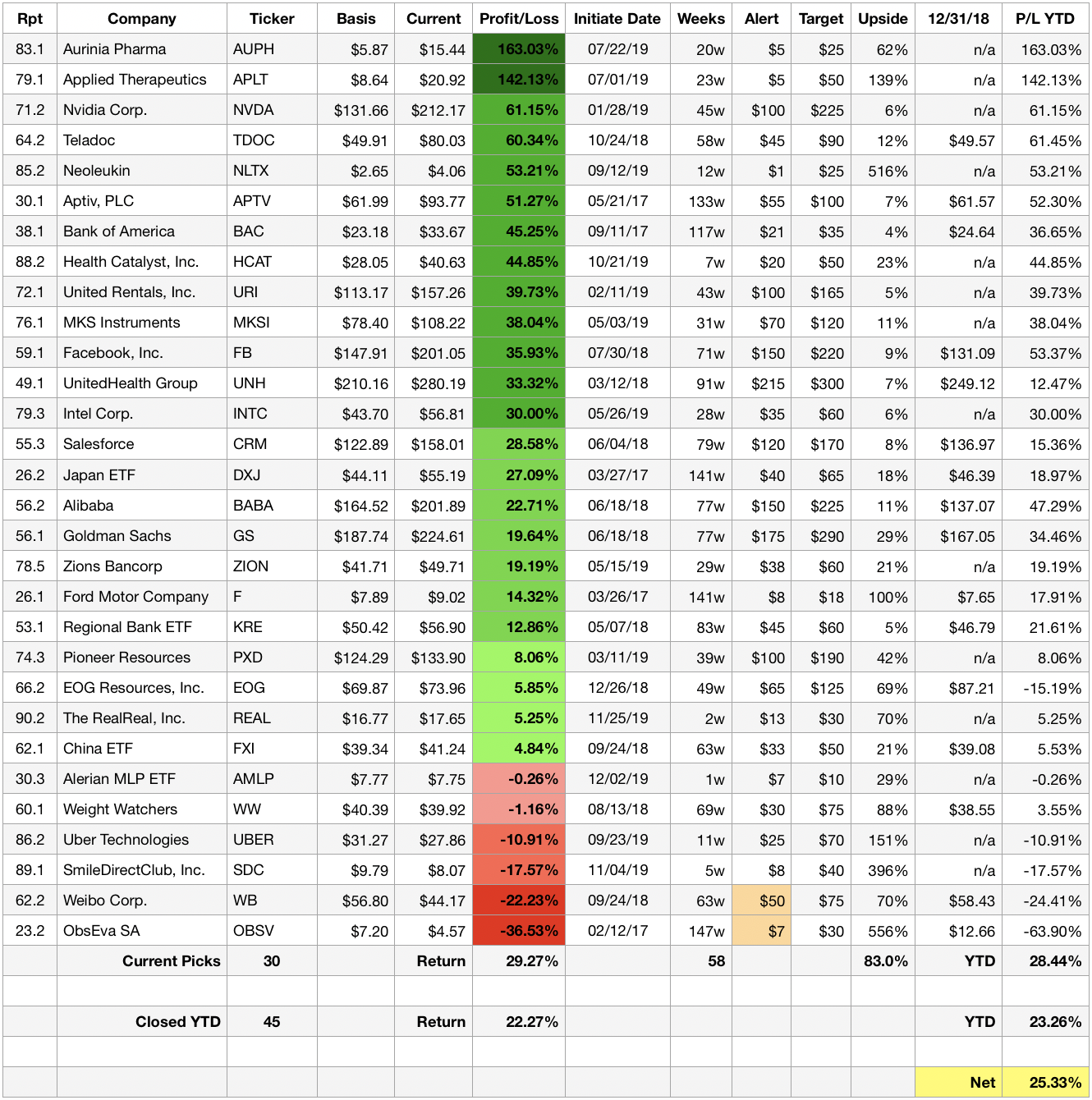 Roadmap for the Week Ahead (Dec 9, 2019) - Bullseye Brief