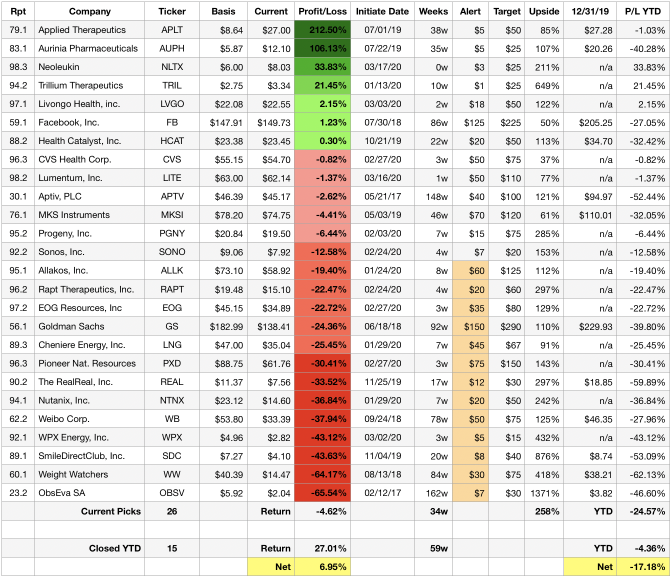 Roadmap for Our Week Ahead (3/23/20) - Bullseye Brief